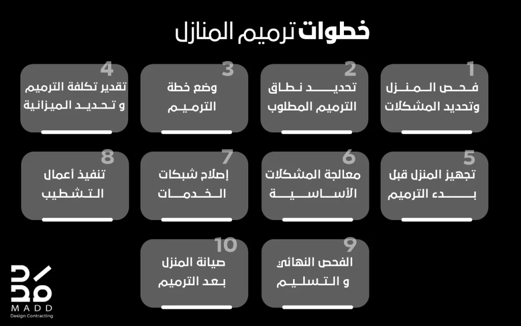 خطوات ترميم المنازل