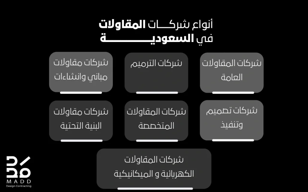 أنواع شركات المقاولات في السعودية