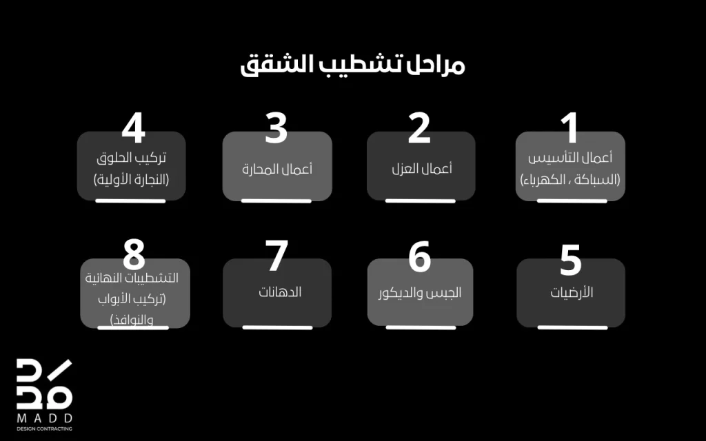 مراحل تشطيب الشقق بالترتيب