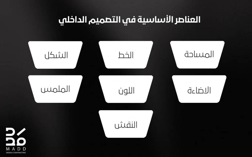 العناصر الأساسية في التصميم الداخلي