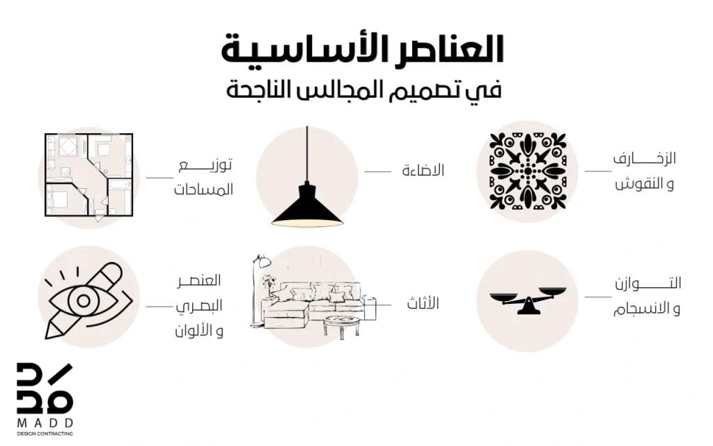 العناصر الأساسية في تصميم المجالس الناجحة