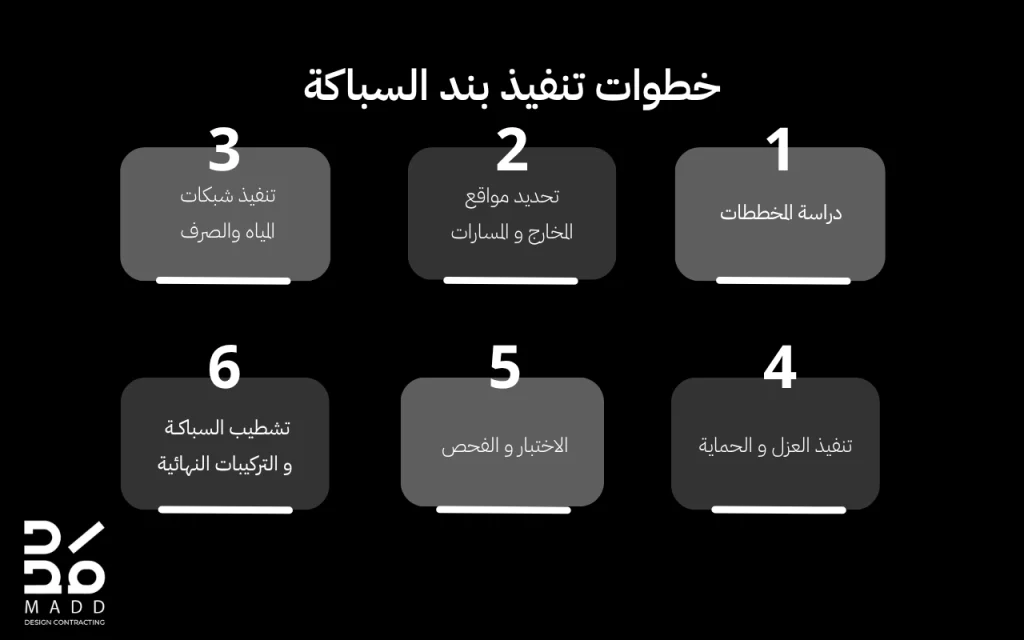 خطوات تنفيذ بند السباكة